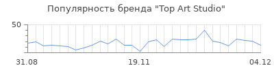 Популярность top art studio