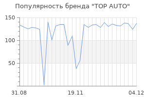 Популярность бренда top auto
