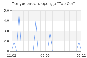 Популярность бренда top cer