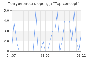 Популярность бренда top concept