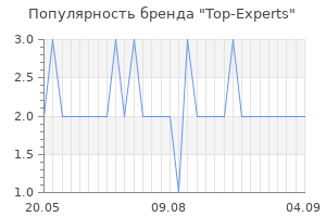 Популярность бренда Top-Experts
