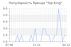 Популярность бренда top king