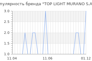 Популярность бренда top light murano s a s