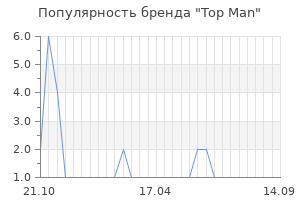 Популярность бренда top man