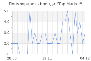 Популярность бренда Top Market