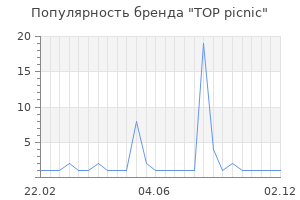 Популярность бренда TOP picnic