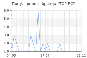 Популярность бренда top rc