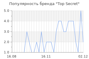 Популярность бренда top secret