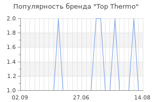 Популярность бренда top thermo