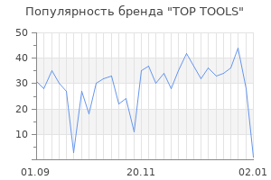 Популярность бренда top tools