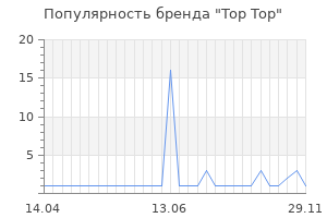 Популярность бренда Top Top