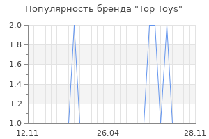 Популярность бренда top toys