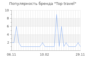 Популярность бренда top travel
