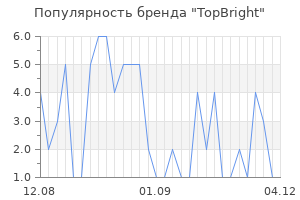 Популярность бренда topbright