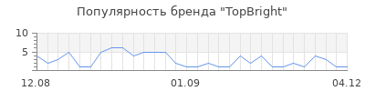 Популярность topbright