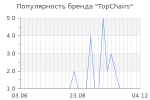 Популярность бренда topchairs