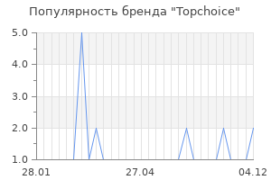 Популярность бренда topchoice
