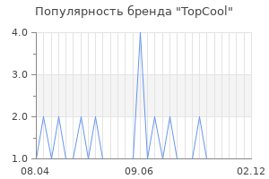 Популярность бренда topcool