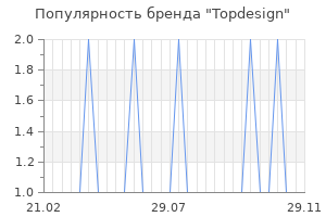 Популярность бренда topdesign