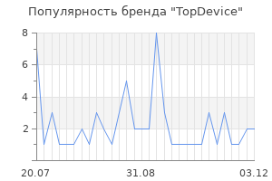 Популярность бренда topdevice