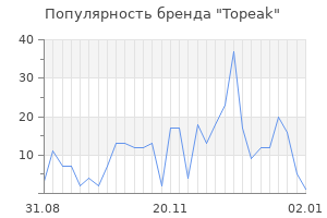 Популярность бренда topeak