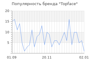 Популярность бренда topface