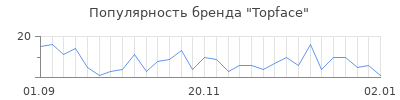 Популярность topface