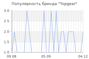Популярность бренда topgear