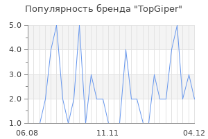 Популярность бренда topgiper