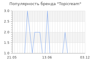 Популярность бренда topicream