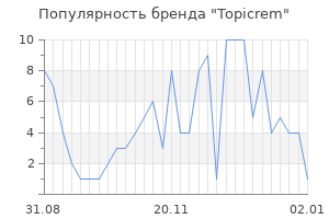 Популярность бренда topicrem