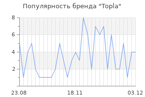 Популярность бренда topla