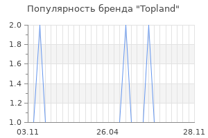 Популярность бренда topland