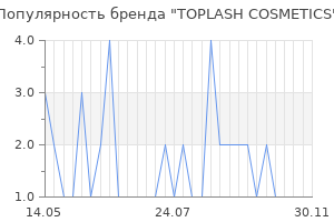 Популярность бренда TOPLASH COSMETICS