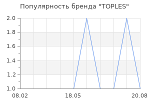 Популярность бренда TOPLES