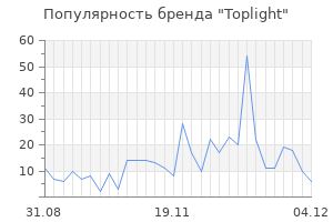 Популярность бренда toplight
