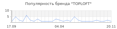 Популярность TOPLOFT