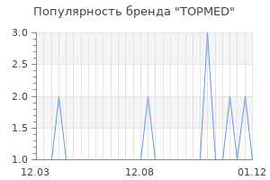 Популярность бренда topmed