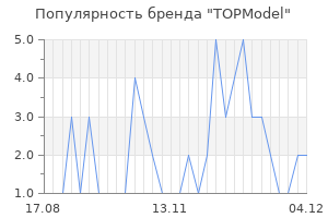 Популярность бренда topmodel