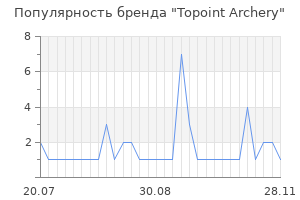 Популярность бренда Topoint Archery