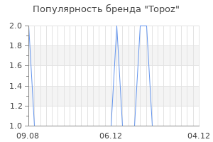 Популярность бренда topoz
