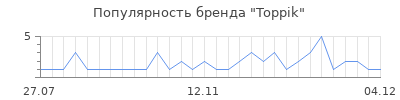 Популярность toppik