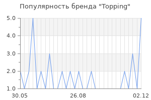 Популярность бренда topping