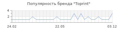 Популярность toprint
