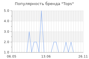Популярность бренда tops