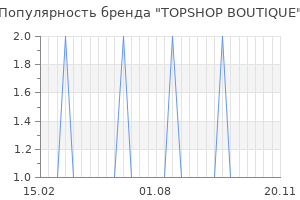 Популярность бренда topshop boutique