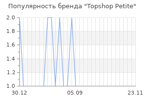 Популярность бренда topshop petite