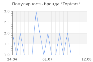 Популярность бренда Topteas