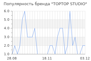 Популярность бренда TOPTOP STUDIO
