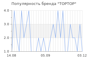Популярность бренда TOPTOP